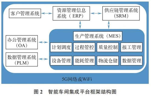 基于5g网络的智能车间mes设计方案