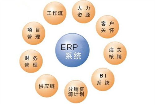 erp软件的追加开发环节存在特殊 价值