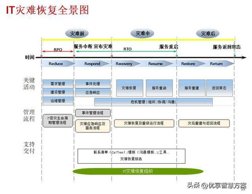 大型集团企业it基础架构和应用运维体系解决方案ppt