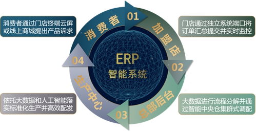 帘创优家 蓄势赋能,智能erp系统引领软装发展