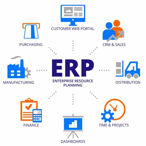 erp系统对规范建筑施工企业项目管理的作用